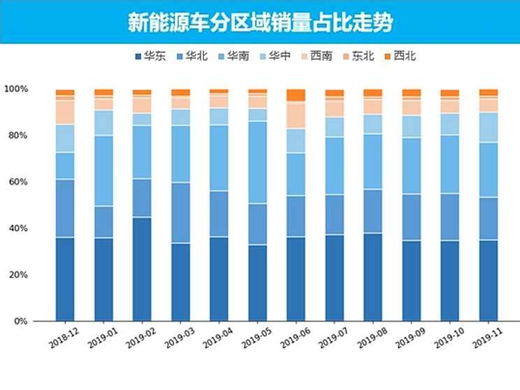 广西汽车品牌销售数据分析及市场趋势展望