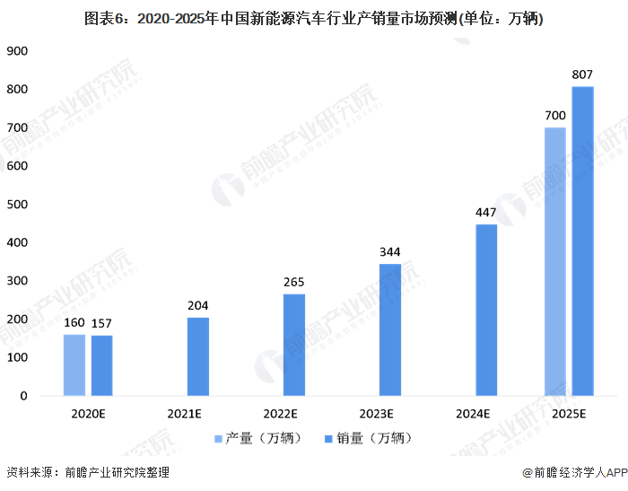 广西汽车品牌销售数据分析及市场趋势展望