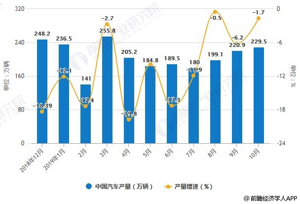 广西汽车品牌销售数据分析及市场趋势展望