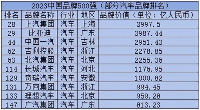 汽车品牌连锁机构排名