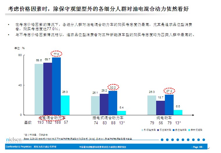 汽车品牌与车主画像，探寻背后的消费心理与需求分析