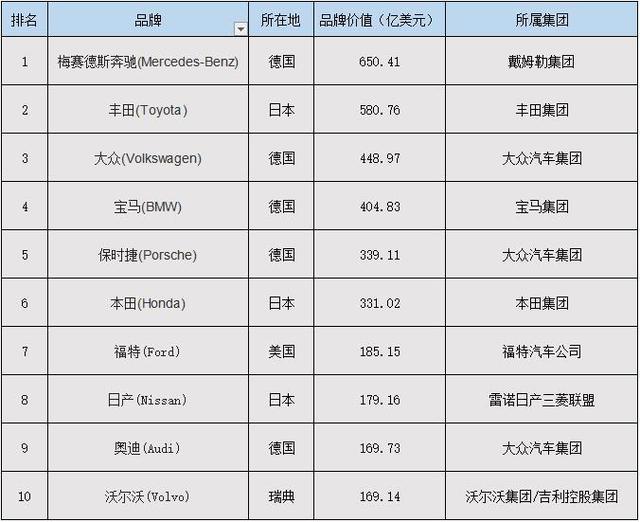 汽车品牌在哪公示的