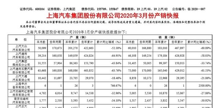 汽车品牌在哪公示的