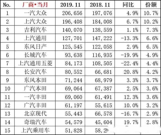 汽车品牌在哪公示的