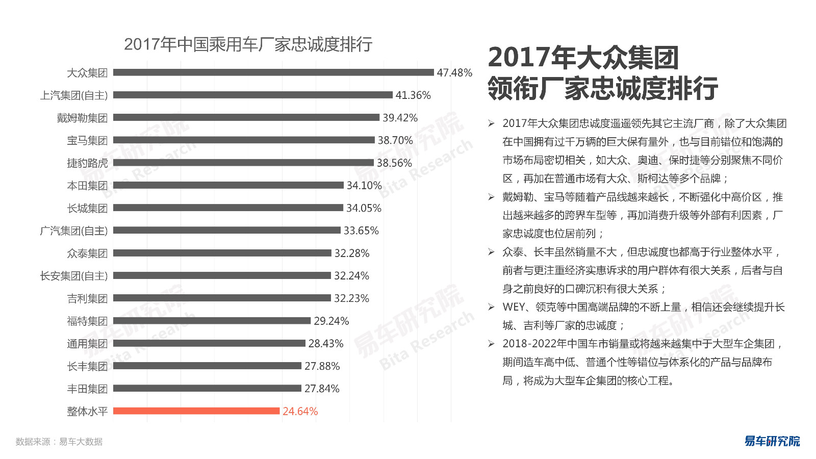 全国汽车品牌高端排名