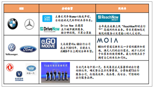 汽车品牌招商大全探讨汽车行业的投资机会与市场前景