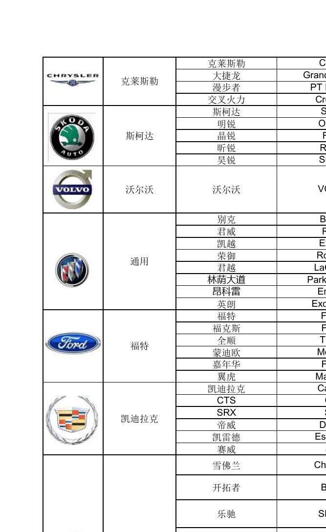 全球基本汽车品牌和型号概述