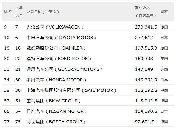 汽车品牌资产排名2015，谁是汽车行业的王者？