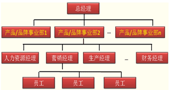 汽车品牌部门工作职责，构建卓越品质与市场竞争力