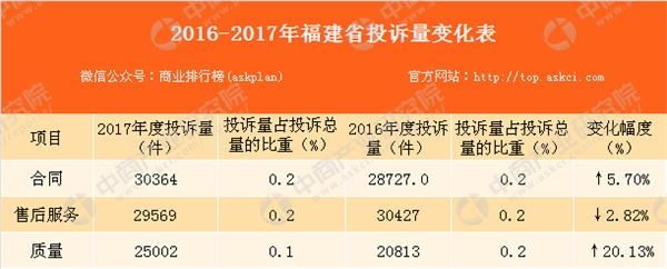 2017年福建汽车品牌销量分析