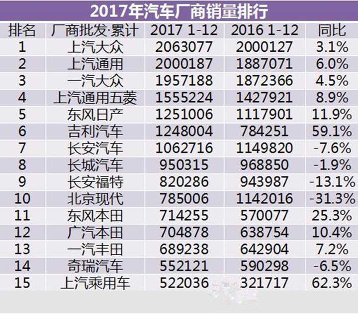 2017年福建汽车品牌销量分析