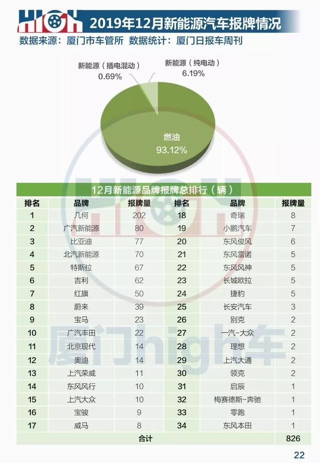 2017年福建汽车品牌销量分析