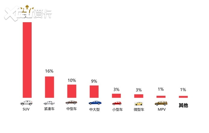 大号小号汽车品牌对比，一场豪华与实惠的较量