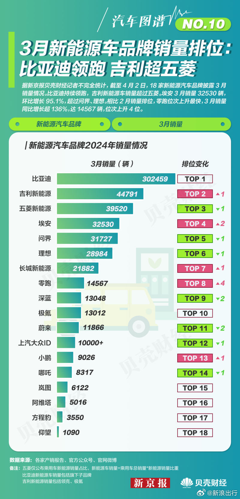 新能源汽车品牌得分