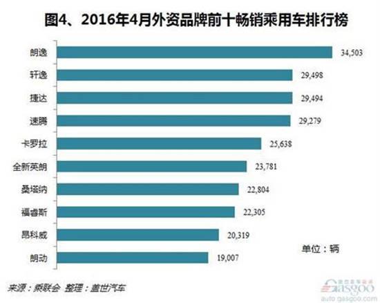 全球汽车市场巨头，外国汽车品牌车型分析