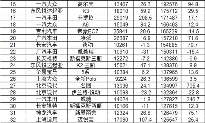 小车型汽车品牌销量