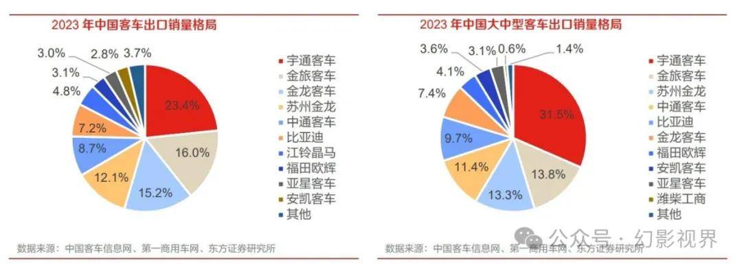 中国汽车出口市场现状与前景分析，哪些品牌在全球市场上崭露头角？