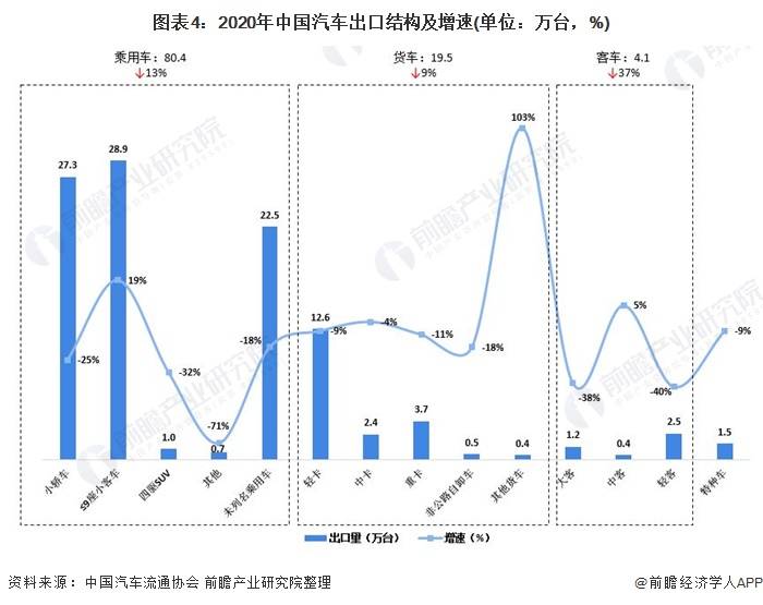 中国汽车出口市场现状与前景分析，哪些品牌在全球市场上崭露头角？