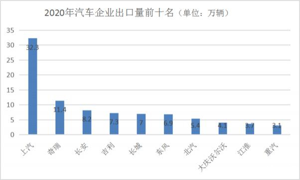 中国汽车出口市场现状与前景分析，哪些品牌在全球市场上崭露头角？