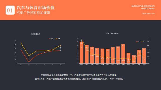 汽车品牌数据分析，探索市场趋势与消费者偏好