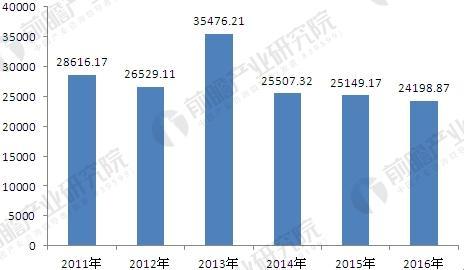 汽车品牌数据分析，探索市场趋势与消费者偏好