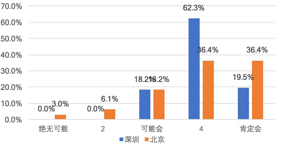 汽车品牌数据分析，探索市场趋势与消费者偏好