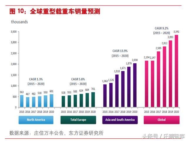 全球汽车品牌尾气排放，现状、问题与解决方案