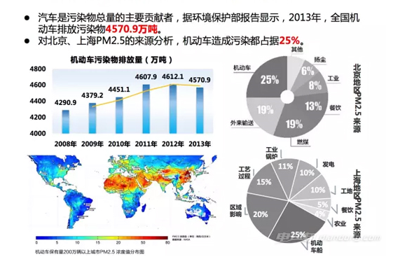 全球汽车品牌尾气排放，现状、问题与解决方案