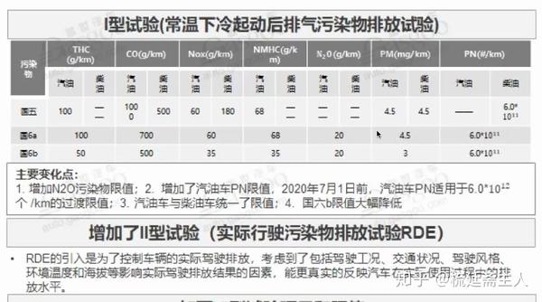 全球汽车品牌尾气排放，现状、问题与解决方案