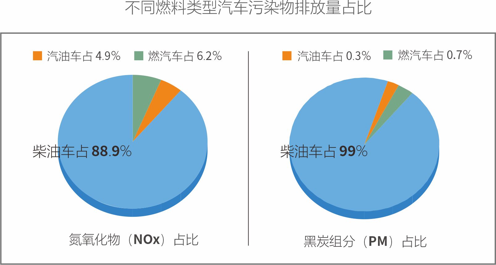 全球汽车品牌尾气排放，现状、问题与解决方案