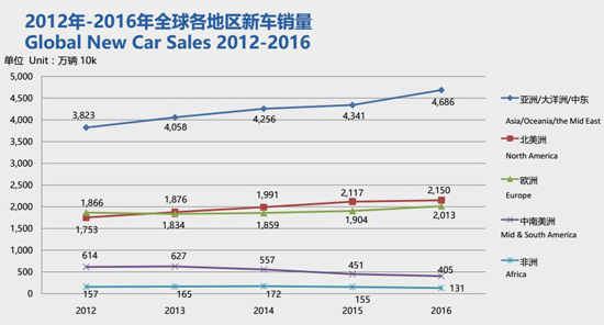 中东地区汽车销量排名，一场激烈的市场竞争