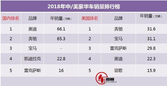 美国豪华汽车品牌销量，一场持续的竞争与创新之旅