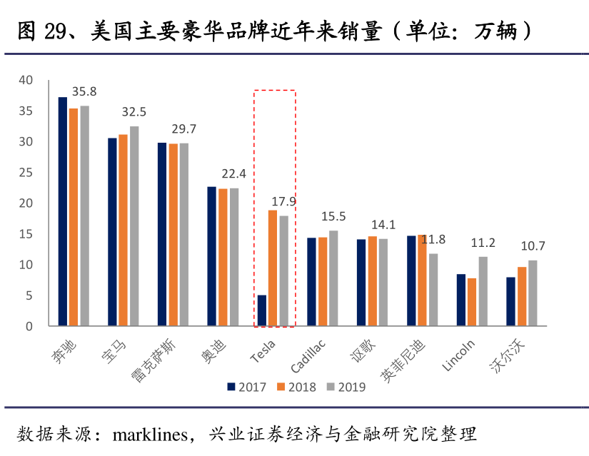 美国豪华汽车品牌销量，一场持续的竞争与创新之旅