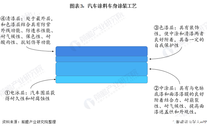 全球汽车品牌竞争格局演变与未来发展趋势分析