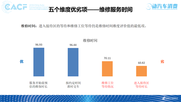 各大汽车品牌行为报告