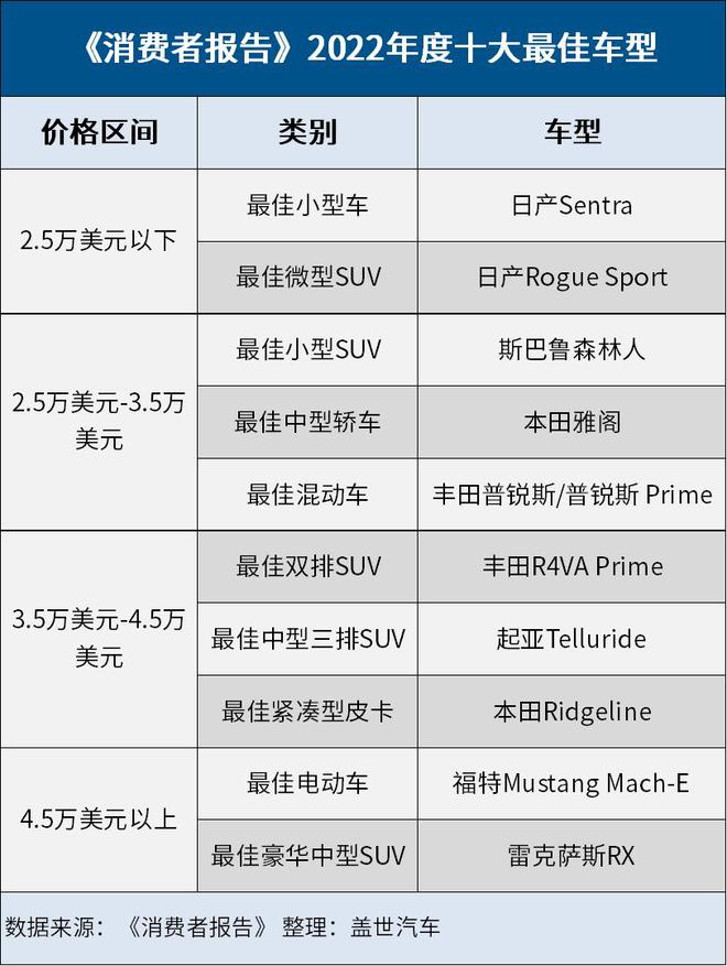 各大汽车品牌行为报告