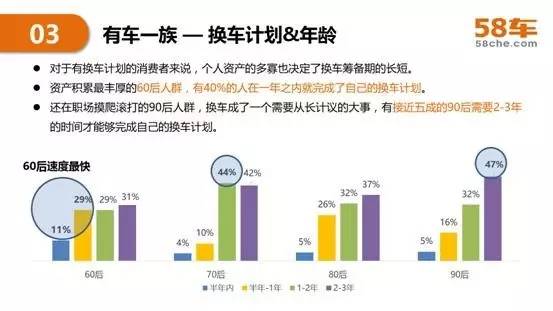 各大汽车品牌行为报告