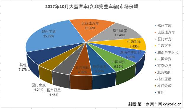 南京汽车品牌占比