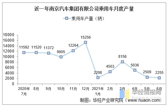 南京汽车品牌占比