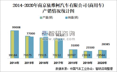 南京汽车品牌占比