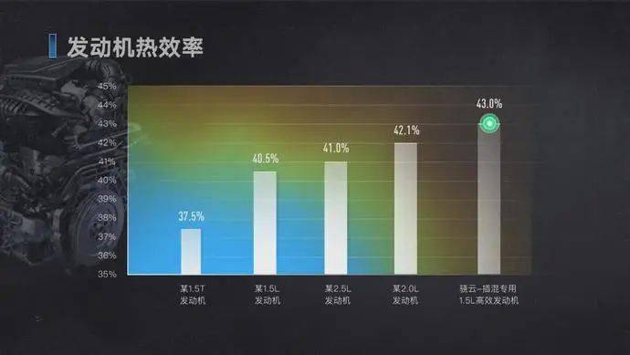 汽车品牌热机效率，关键性能指标与市场竞争力分析