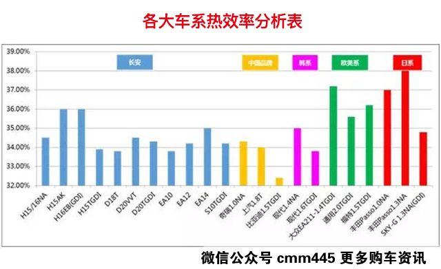 汽车品牌热机效率，关键性能指标与市场竞争力分析