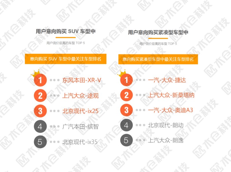 汽车品牌喜爱度调查，消费者心中的首选与趋势分析