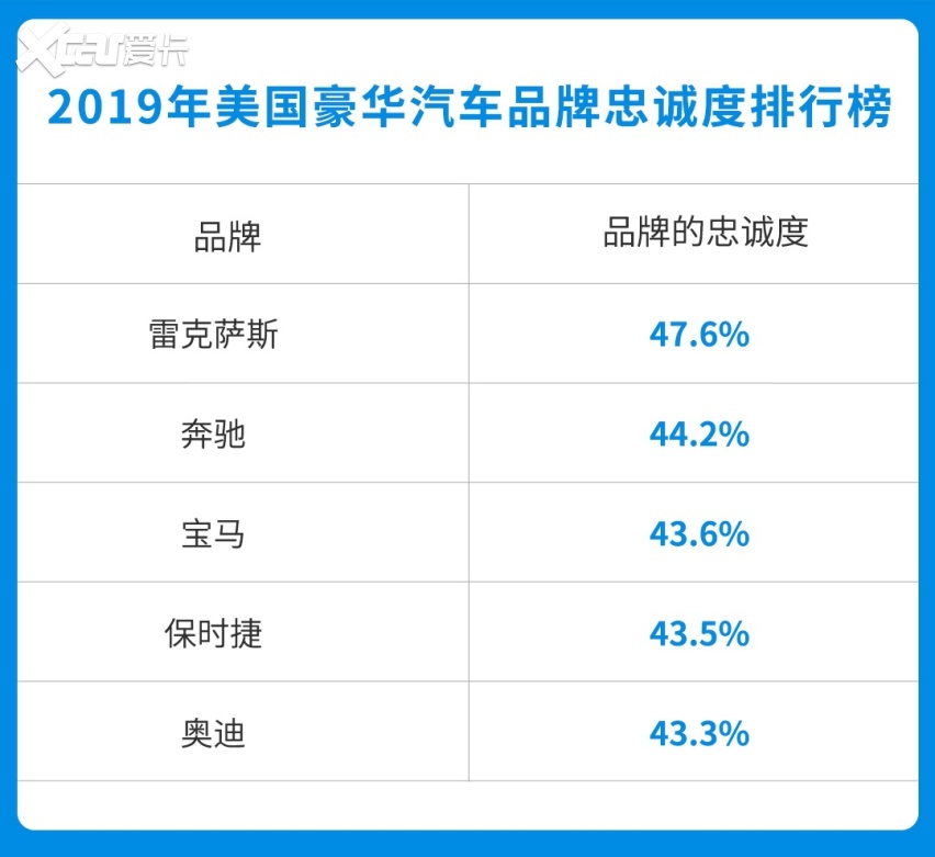 汽车品牌魅力指数，2019年度盘点与展望