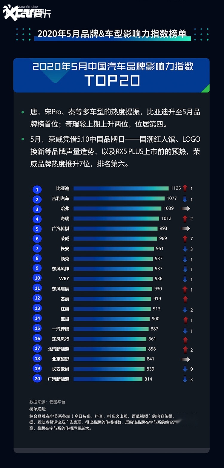 汽车品牌魅力指数，2019年度盘点与展望