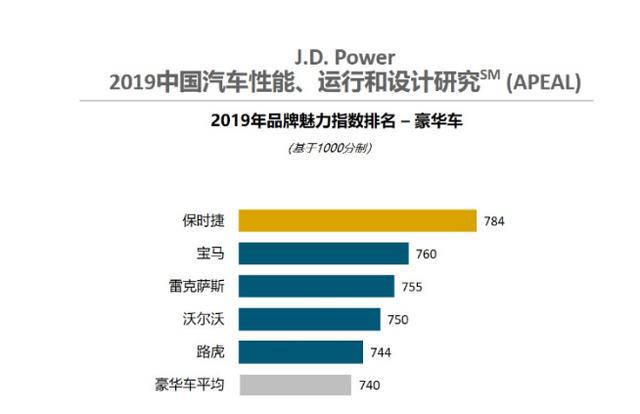 汽车品牌魅力指数，2019年度盘点与展望