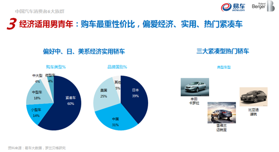 汽车品牌客户群分析，挖掘不同细分市场的需求与特点