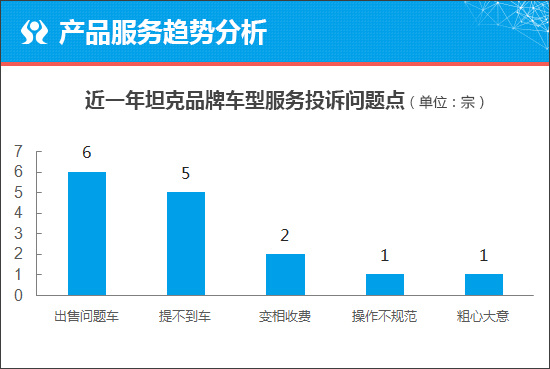 汽车品牌客户群分析，挖掘不同细分市场的需求与特点