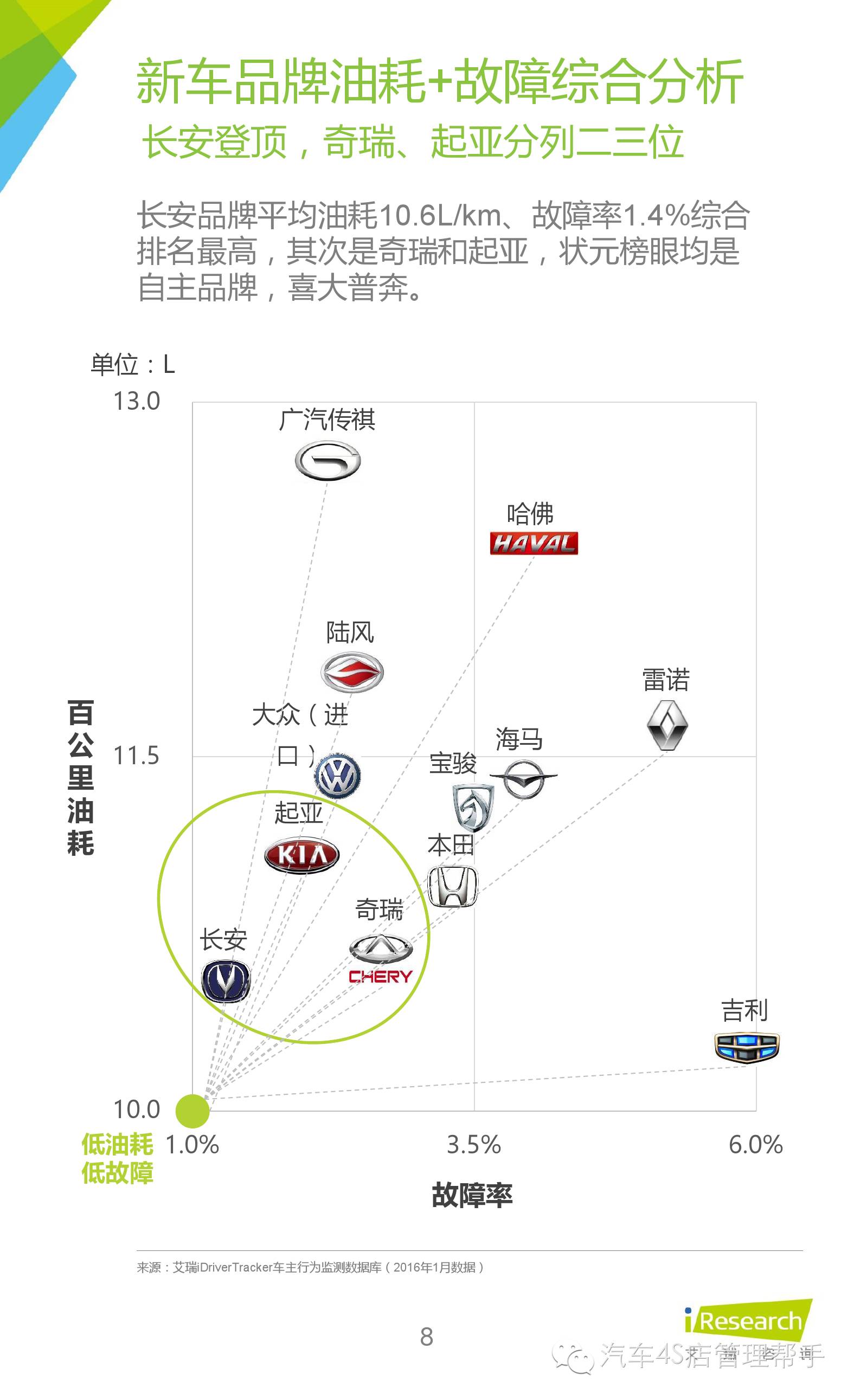 汽车品牌客户群分析，挖掘不同细分市场的需求与特点