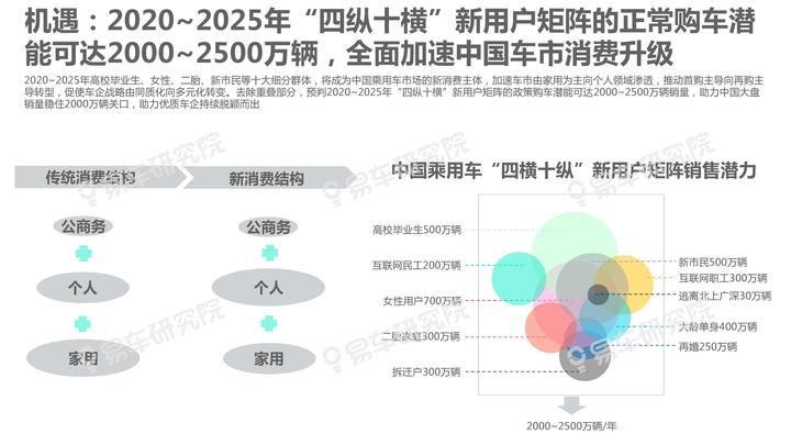 汽车品牌SWOT风险分析，洞察竞争优势与潜在挑战